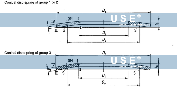 DIN 2093 - Conical Disc Springs (Series A,B,C)