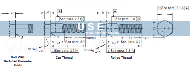 ASME B18.2.1 Hex Bolts and Heavy Hex Bolts